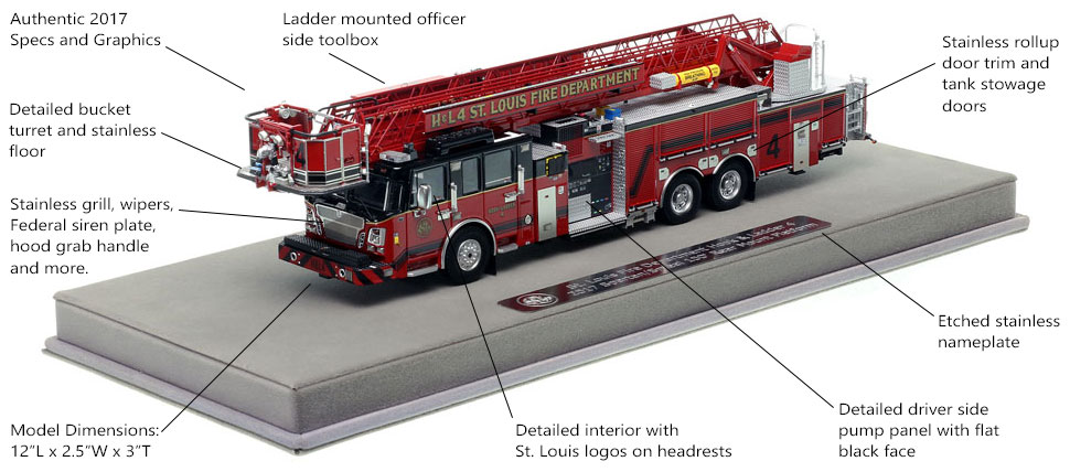 Features and Specs of St. Louis H&L 4 scale model