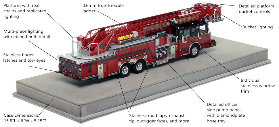 Specs and Features of St. Louis H&L 4 scale model