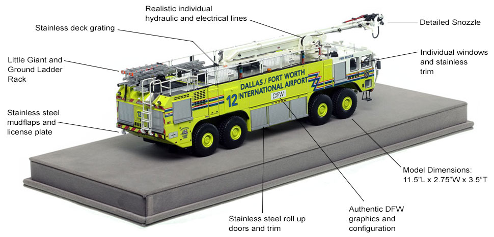 Specs and features of Dallas/Fort Worth EZ 12 scale model
