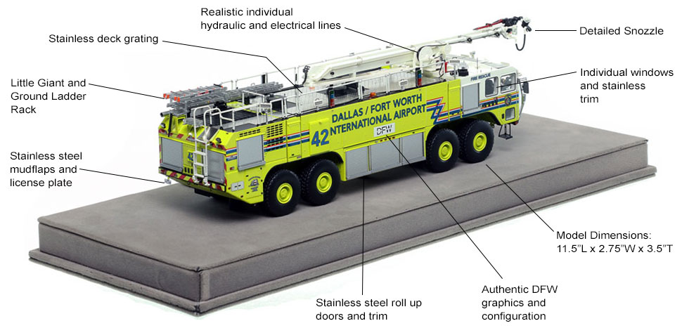 Specs and features of Dallas/Fort Worth EZ 42 scale model