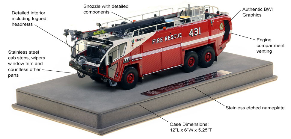 Features and Specs of BWI Rescue 431 scale model
