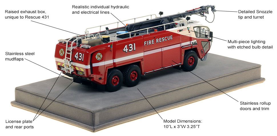 Specs and Features of BWI Rescue 431 scale model