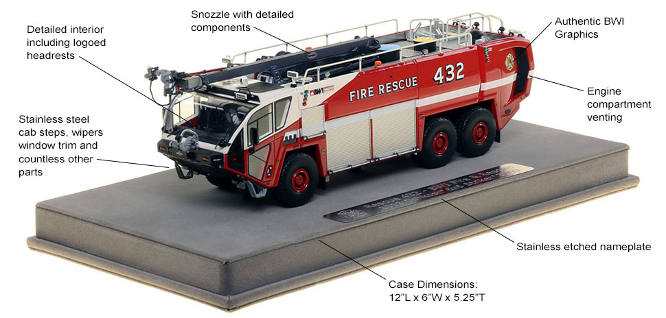 Features and Specs of BWI Rescue 432 scale model