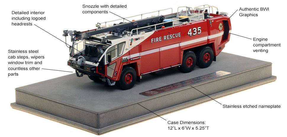 Features and Specs of BWI Rescue 435 scale model