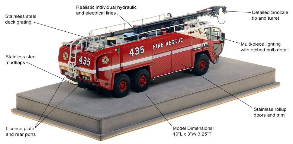 Specs and Features of BWI Rescue 435 scale model