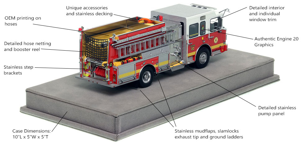 Specs and Features of Philadelphia Fire Department Engine 20 scale model