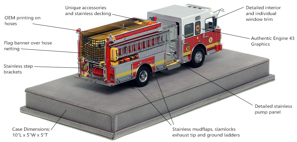 Specs and Features of Philadelphia Fire Department Spartan Engine 43 scale model