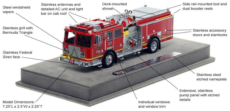 Features and Specs of Los Angeles County KME Predator Engine 119 scale model