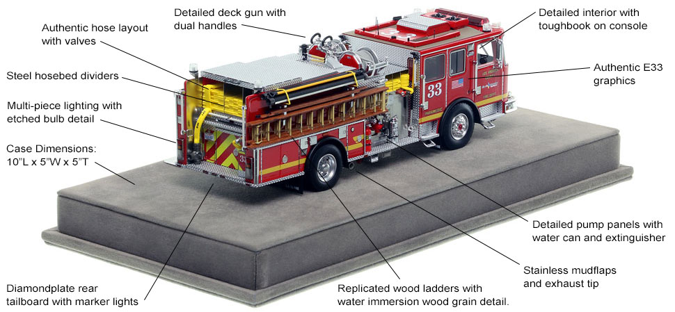Specs and Features of Los Angeles County KME Predator Engine 33 scale model