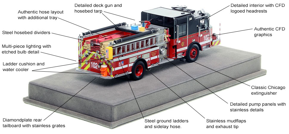 Specs and features of Chicago's E-One Engine 102 scale model