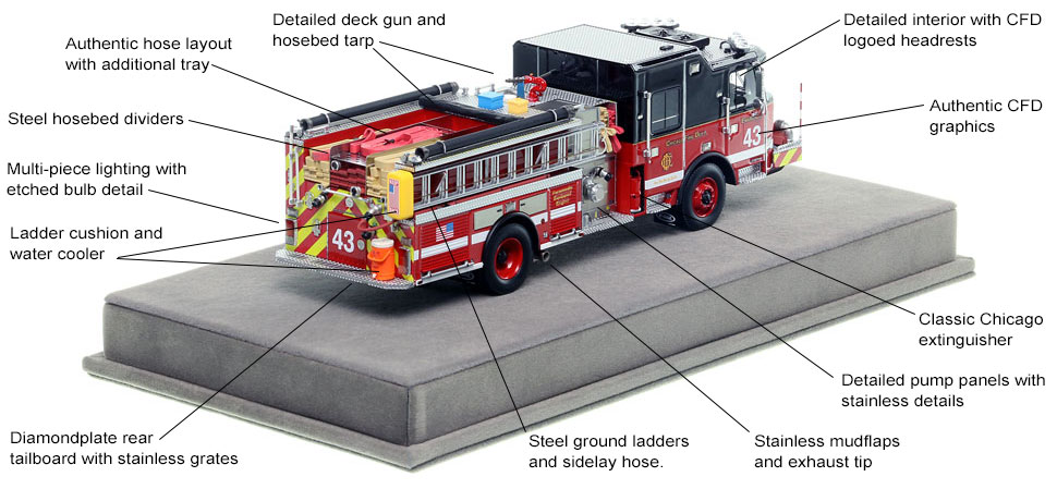 Specs and features of Chicago's E-One Engine 43 scale model