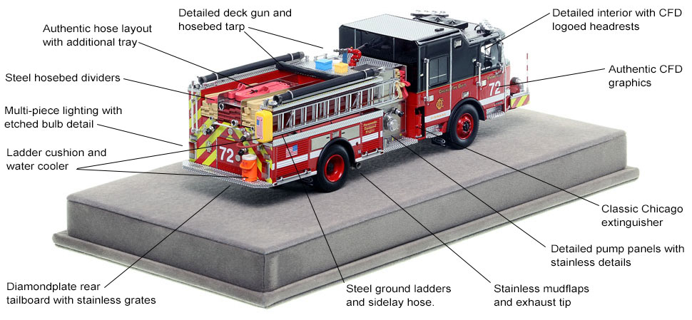 Specs and features of Chicago's E-One Engine 72 scale model